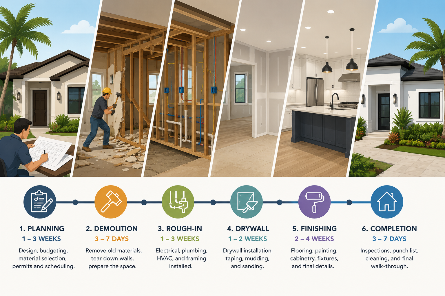 How Long Do Home Renovation Projects Really Take?